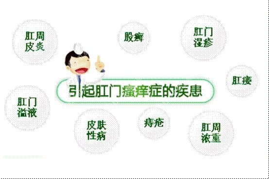 肛門瘙癢難以治愈？